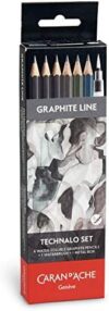 CARAN D’ACHE 0779-307 Caran d’Ache Gift Set, Graphite Line, Technaro Assortment, Genuine Import